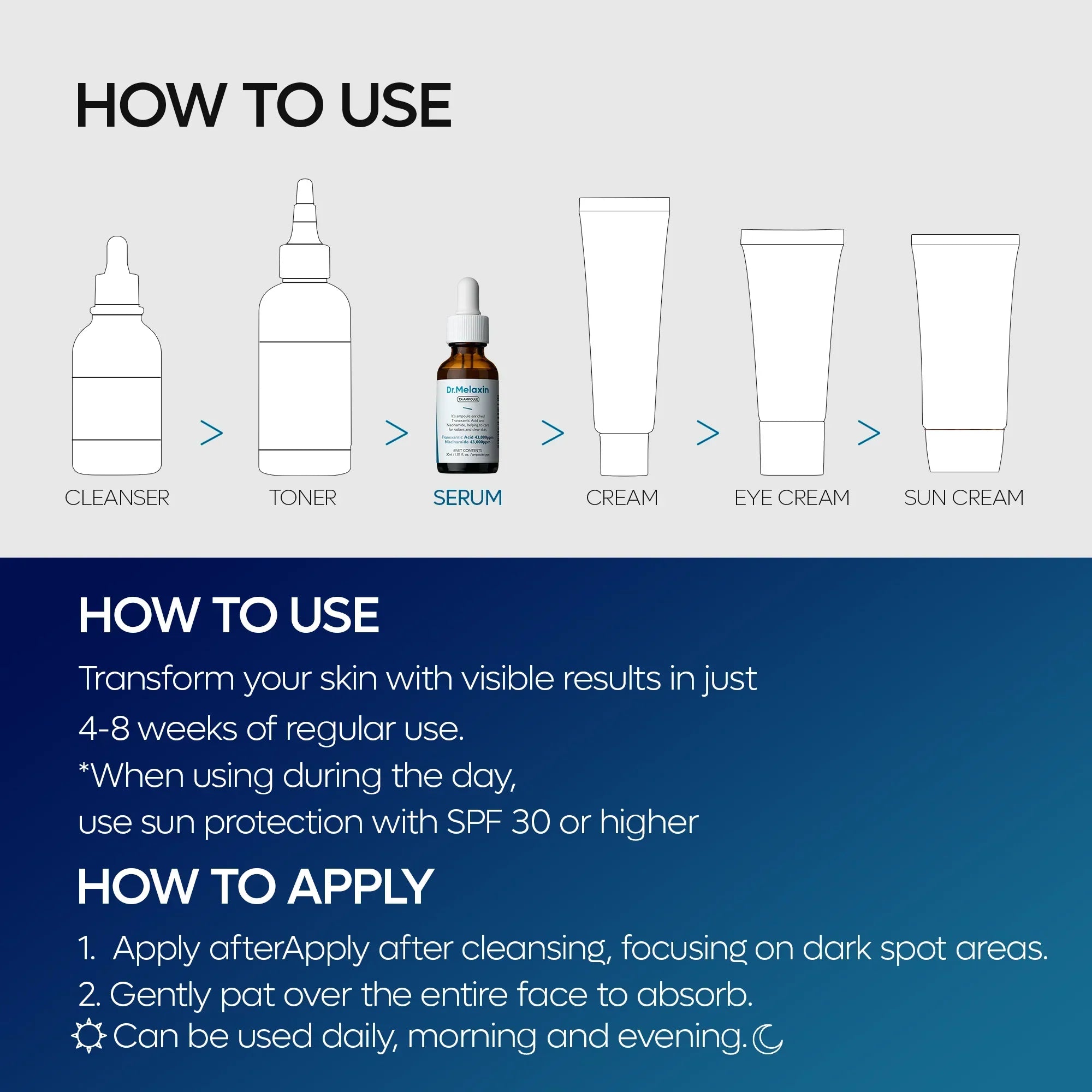 TX Ampoule Rx